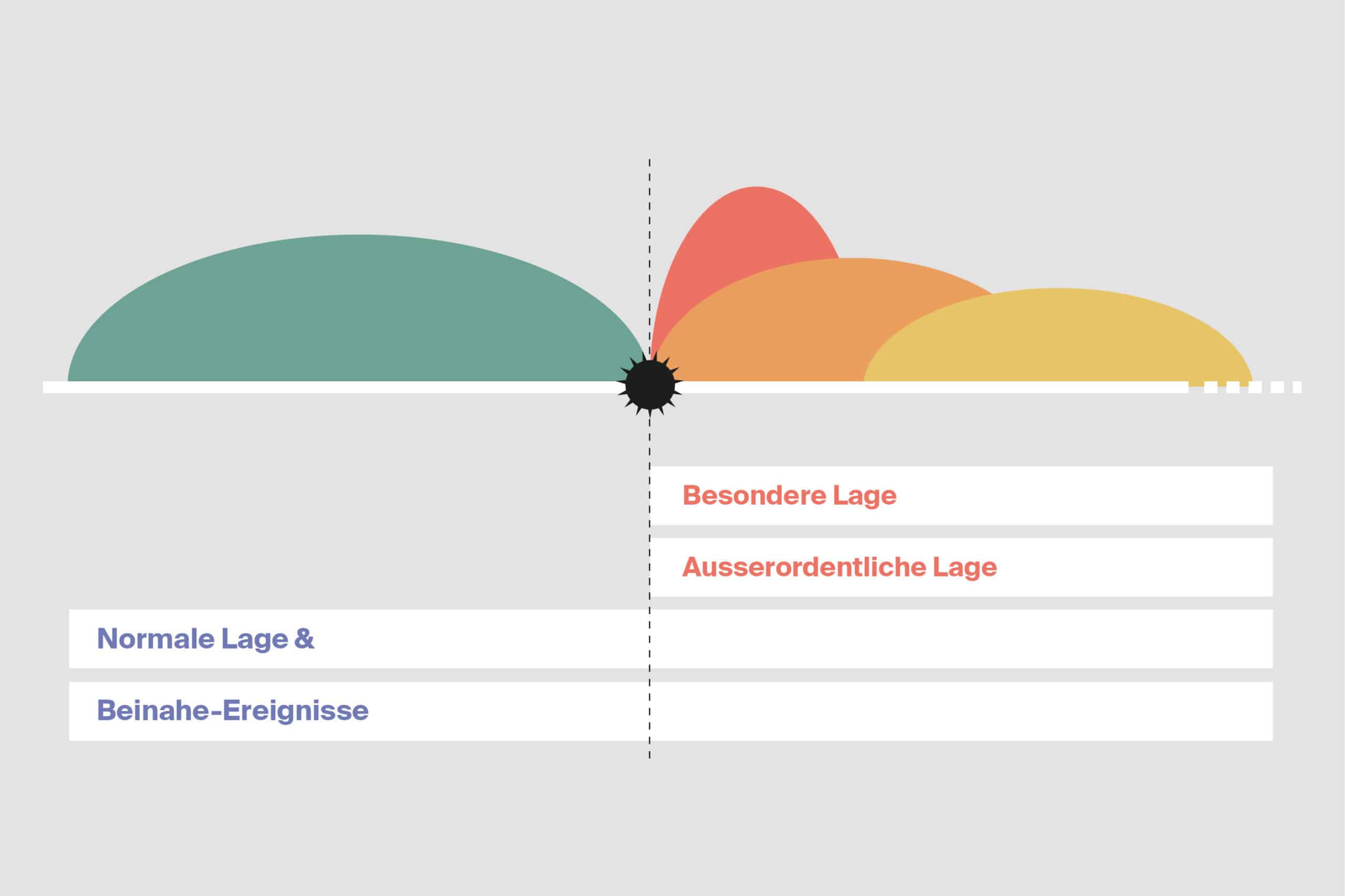 ecmt – Wellenmodell 06 ecmt website satzspiegel 3x2 scaled