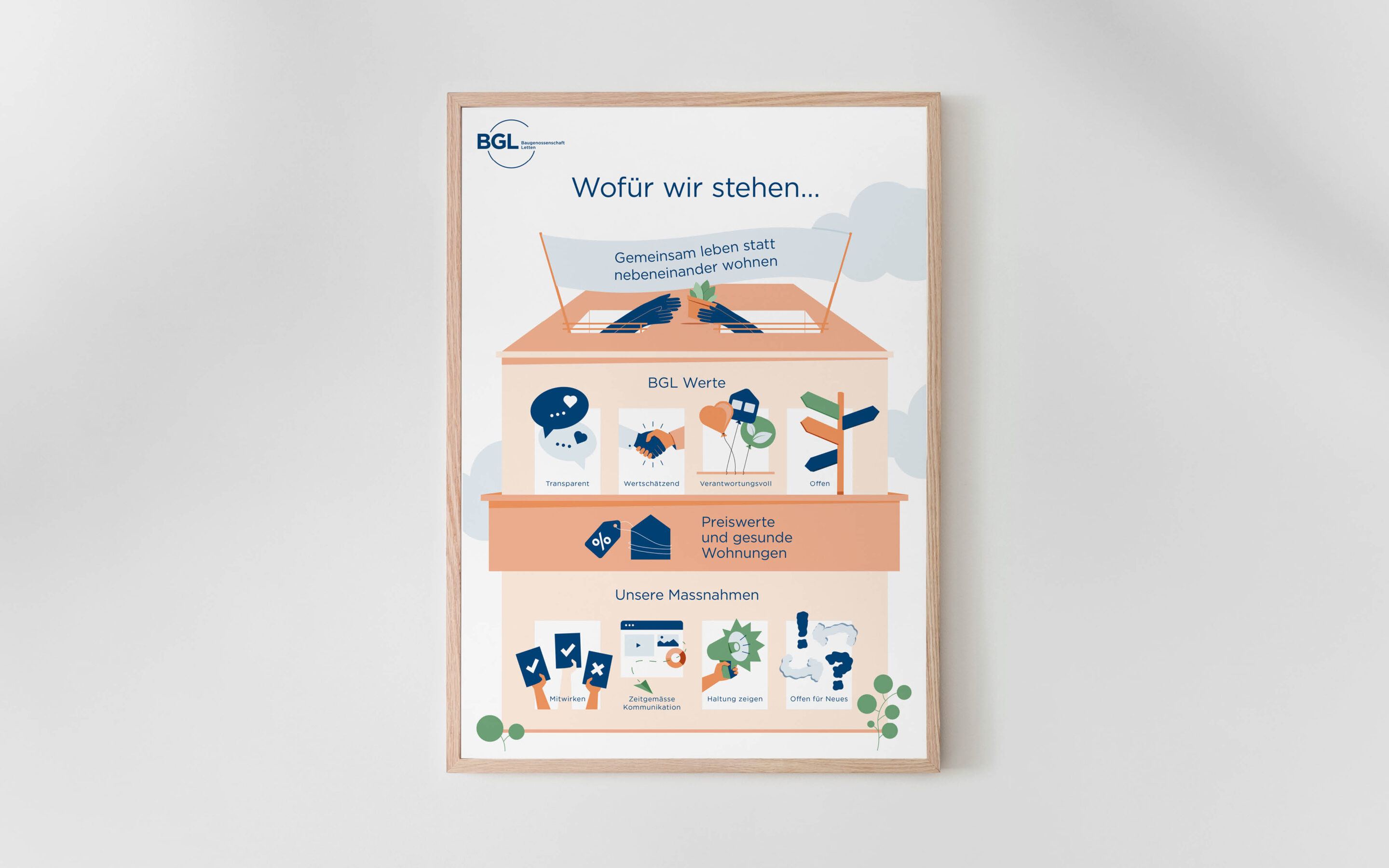 BGL_Plakat_Messaging_House BGL Bauleitbild Projekt