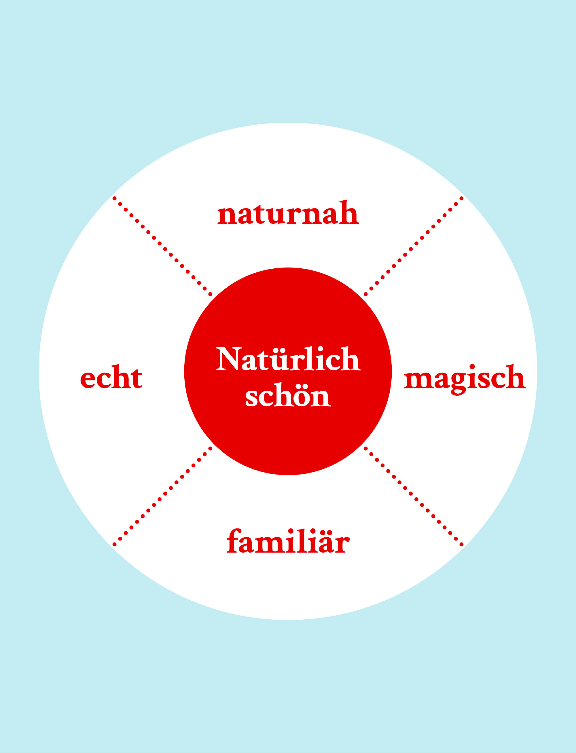 03_bel_Rebranding_2-spaltig_2x3 Stiftung PWG